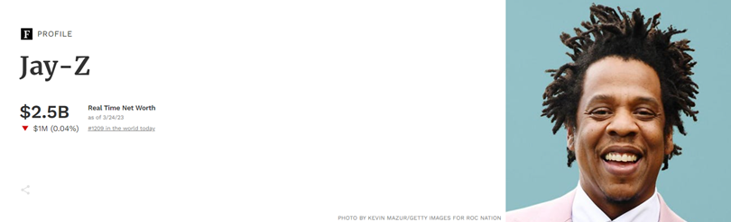 Jay Z now doubles up on billion-dollar net worth