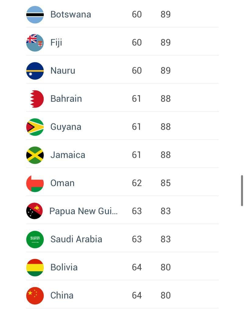 Jamaica Ranks 61st Among Most Powerful Passports